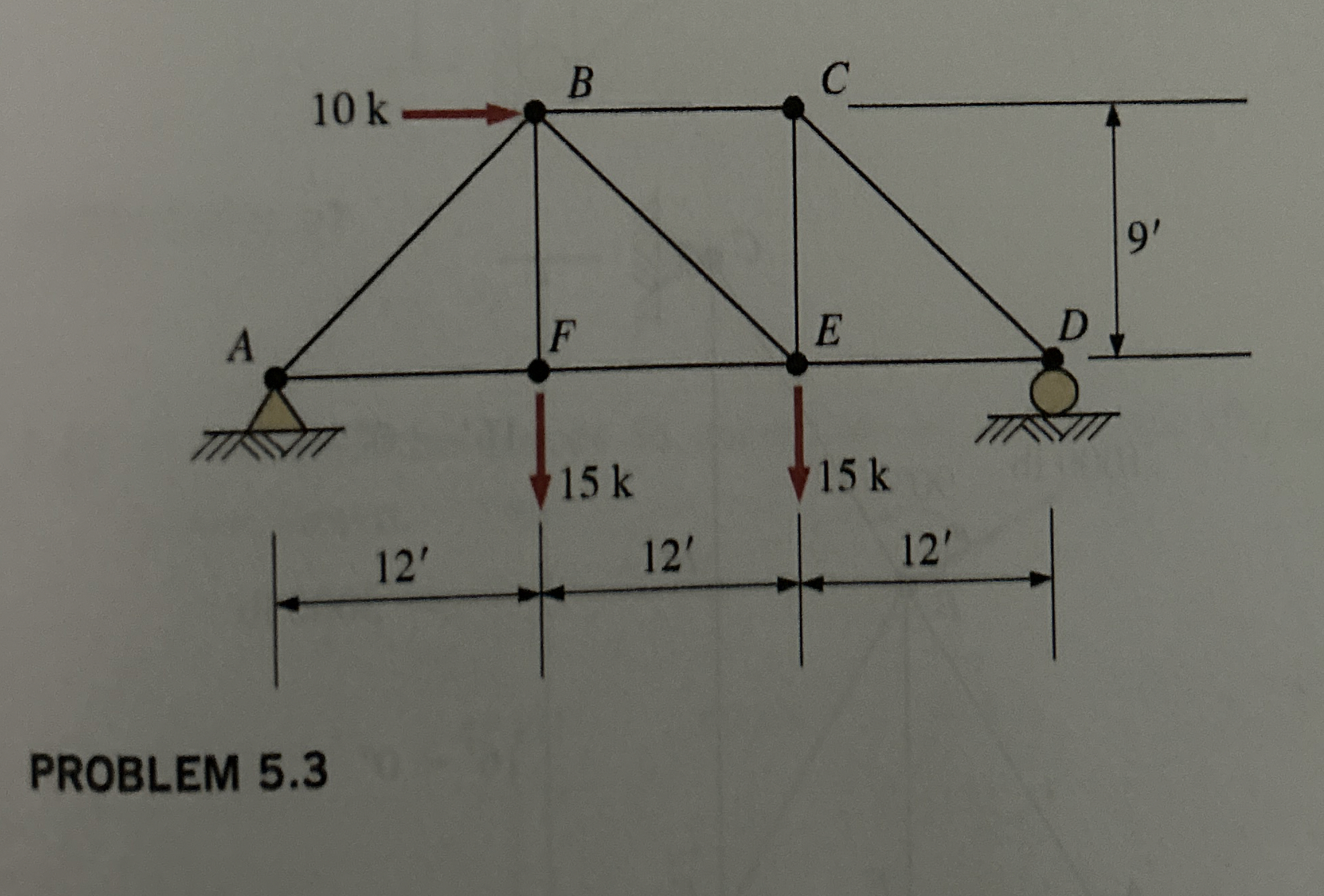 PROBLEM 5 . 3 Calculate the forces in all members