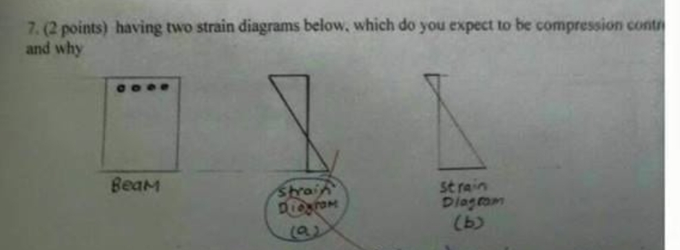 having two strain diagrams below, which do you