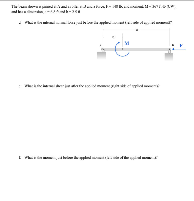 The beam shown is pinned at A and a roller at B