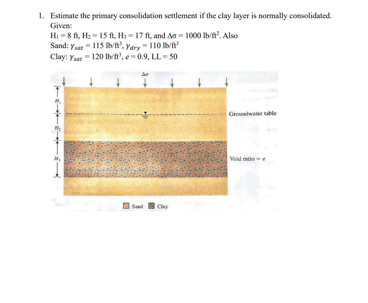 Estimate the primary consolidation settlement if