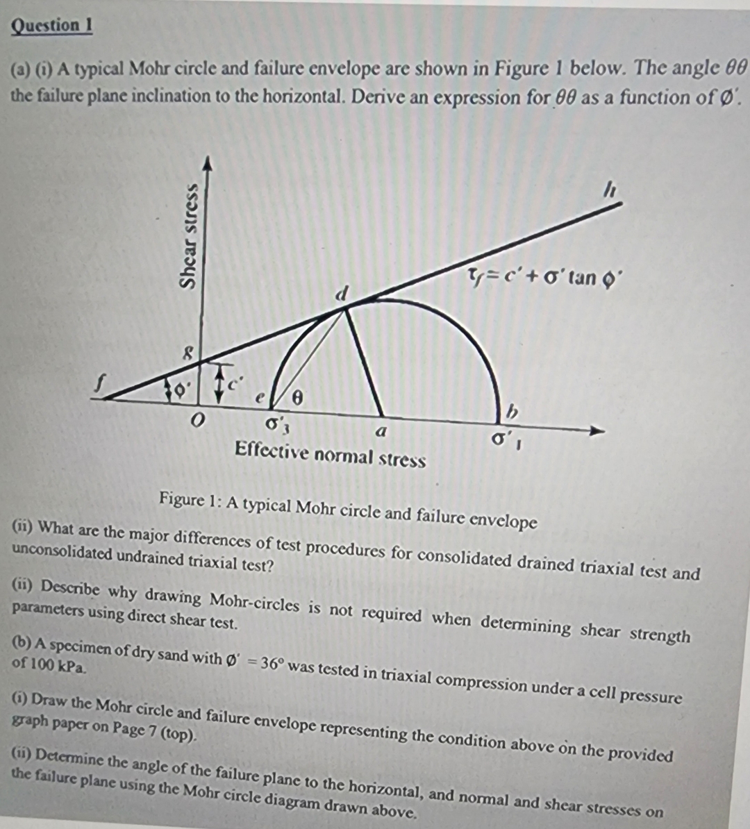 Question 1 ( a ) ( i ) A typical Mohr circle and