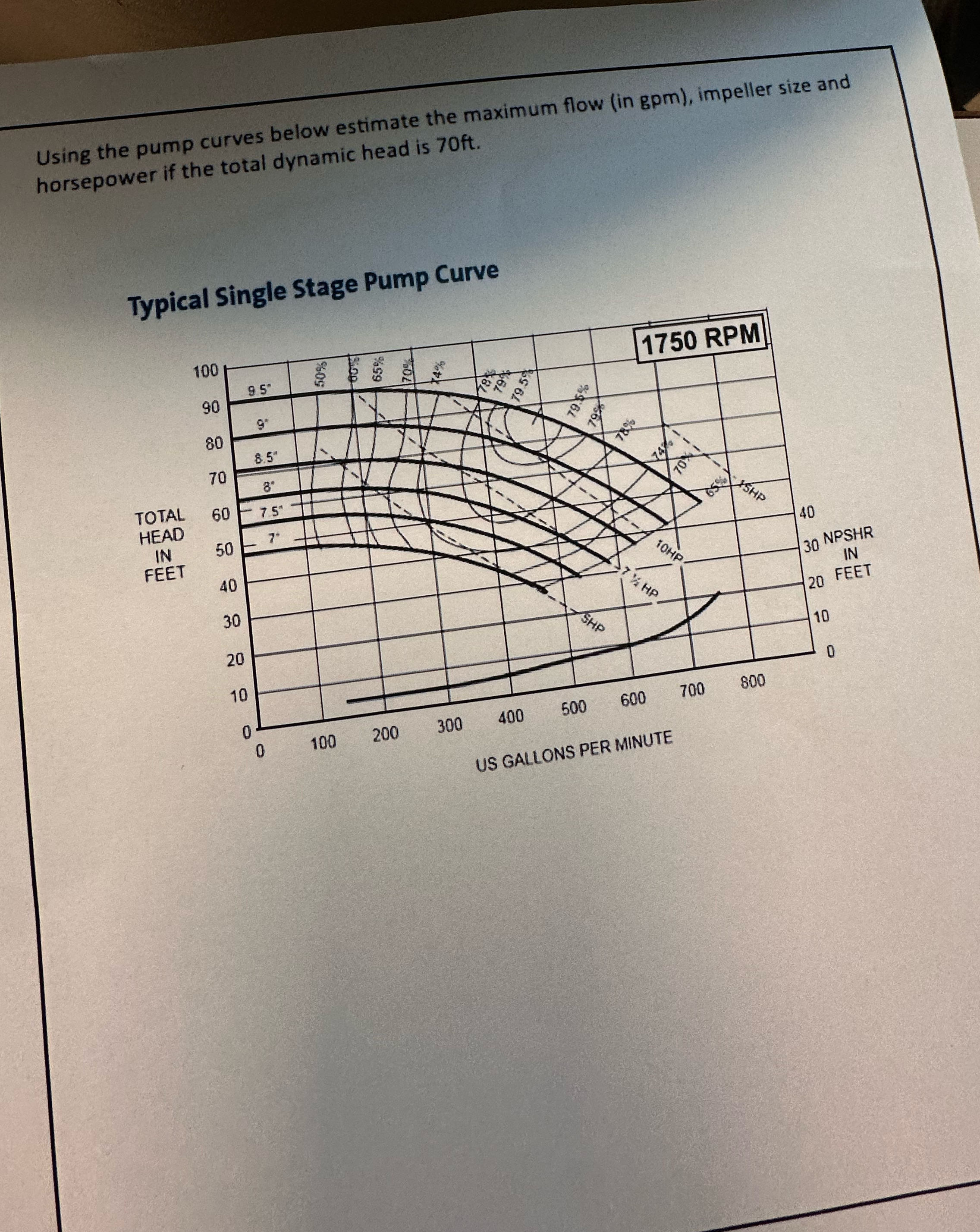 Using the pump curves below estimate the maximum