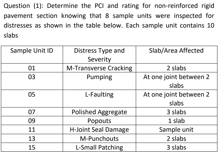 Question ( 1 ) : Determine the P C l and rating