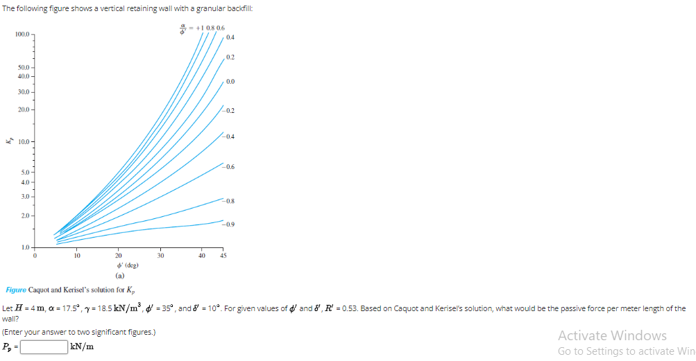 The following figure shows a vertical retaining