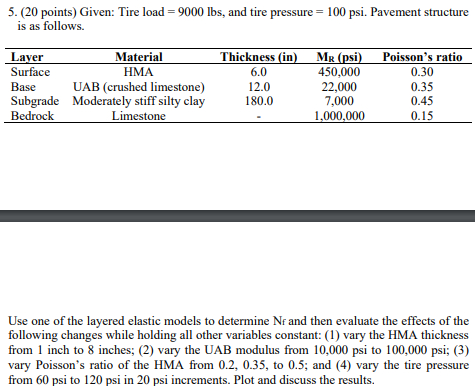 * * * Please describe the layered elastic model