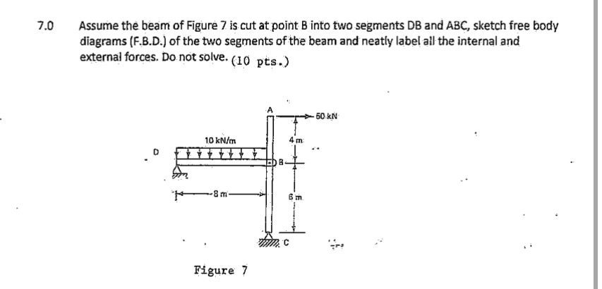 7 . 0 Assume the beam of Figure 7 is cut at point