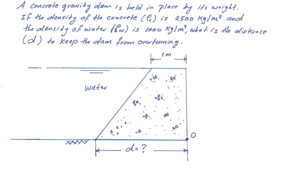 A concrete gravity dam is held in place by its