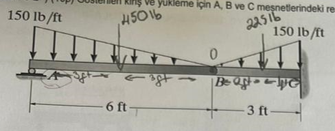 Calculate the reaction forces / moments at the