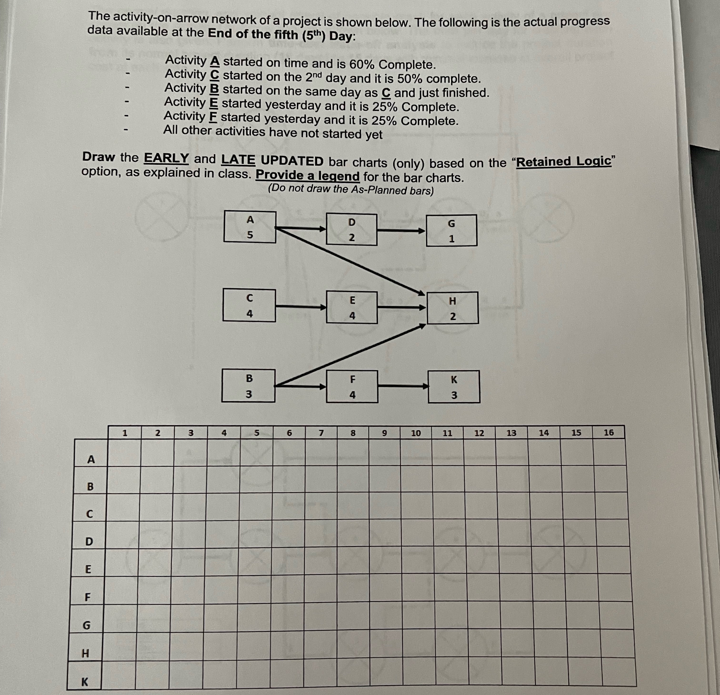 The activity - on - arrow network of a project is