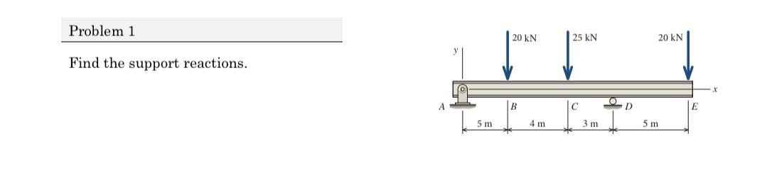 Problem 1 Find the support reactions.