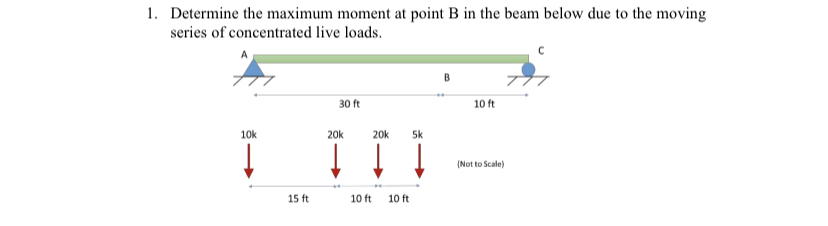 Determine the maximum moment at point B in the
