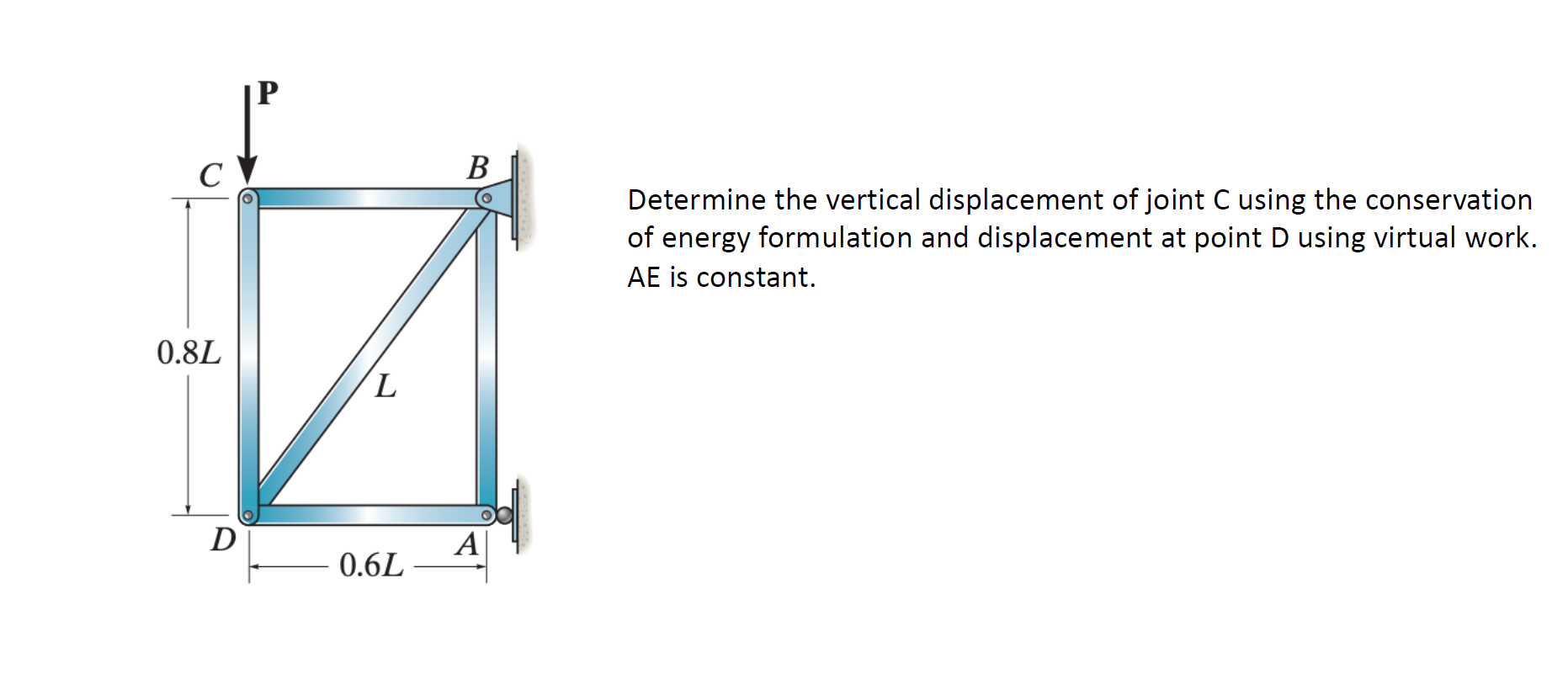 Determine the vertical displacement of joint C