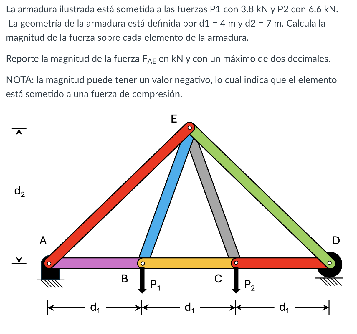 La armadura ilustrada est sometida a las fuerzas