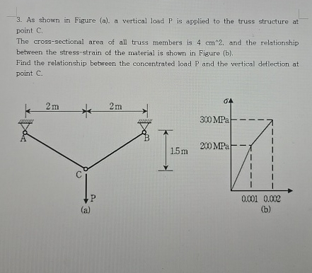 As shown in Figure ( a ) , a vertical load P is