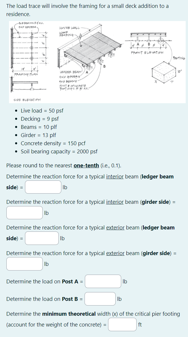 The load trace will involve the framing for a