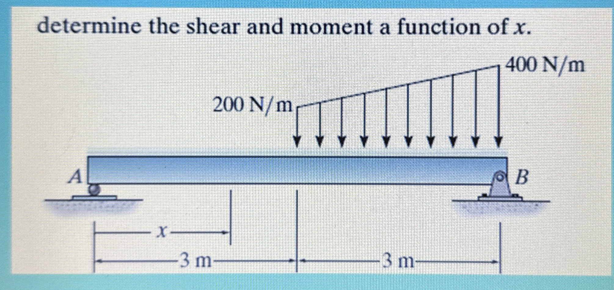 determine the shear and moment a function of x .