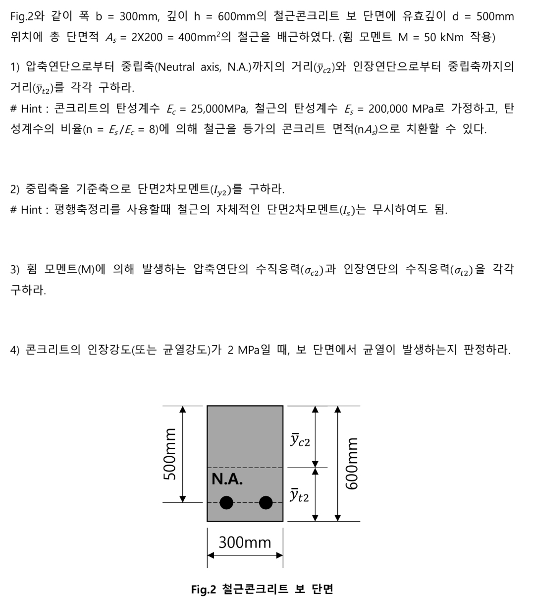 Fig . 2 b = 3 0 0 m m , h = 6 0 0 m m d = 5 0 0 m
