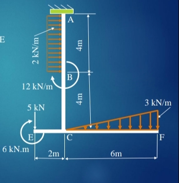 Draw the SFD and BMD of a beam supported by a