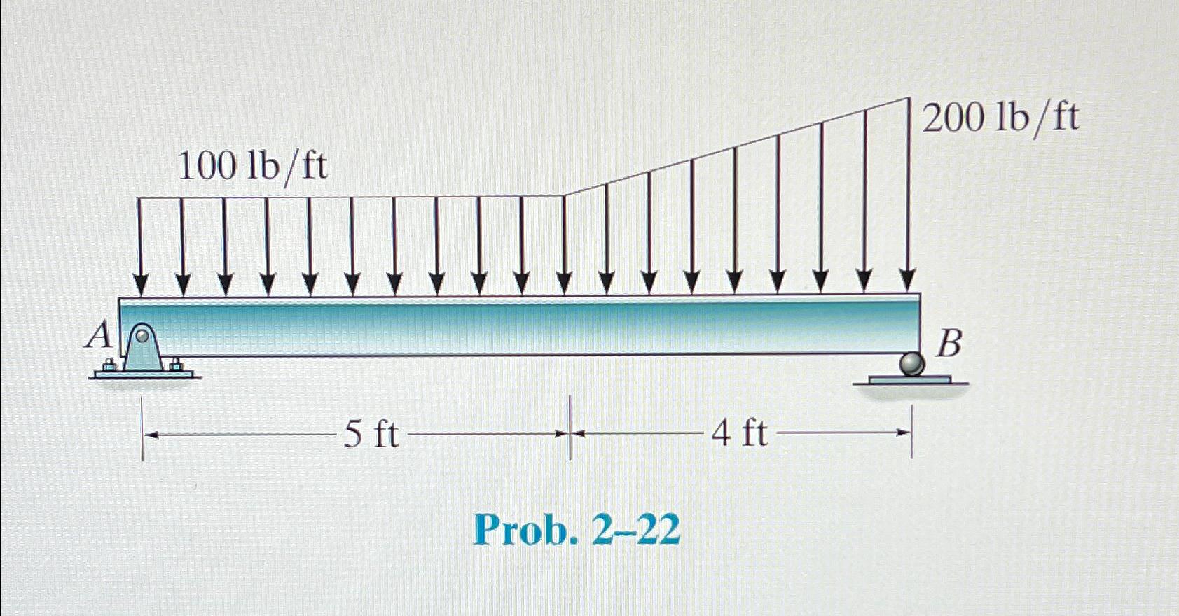 Determine the internal force and moment at 2 ft
