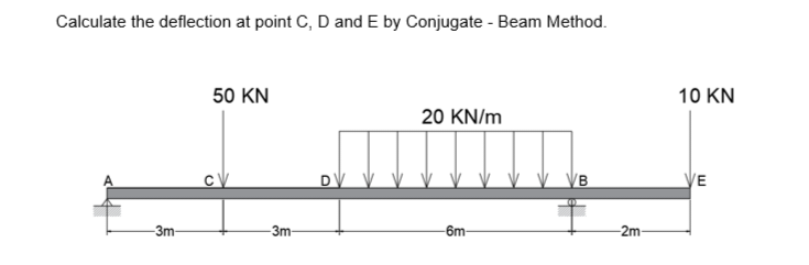 Calculate the deflection at point C , D and E by