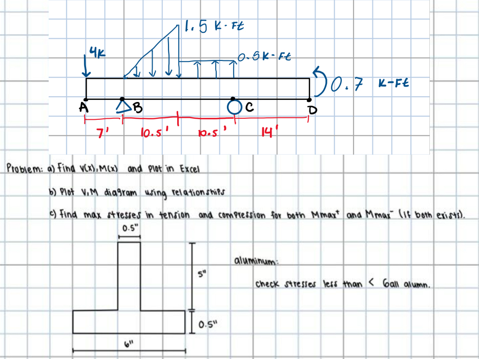 Problem: a ) FinD v ( x ) , M ( x ) and plot in