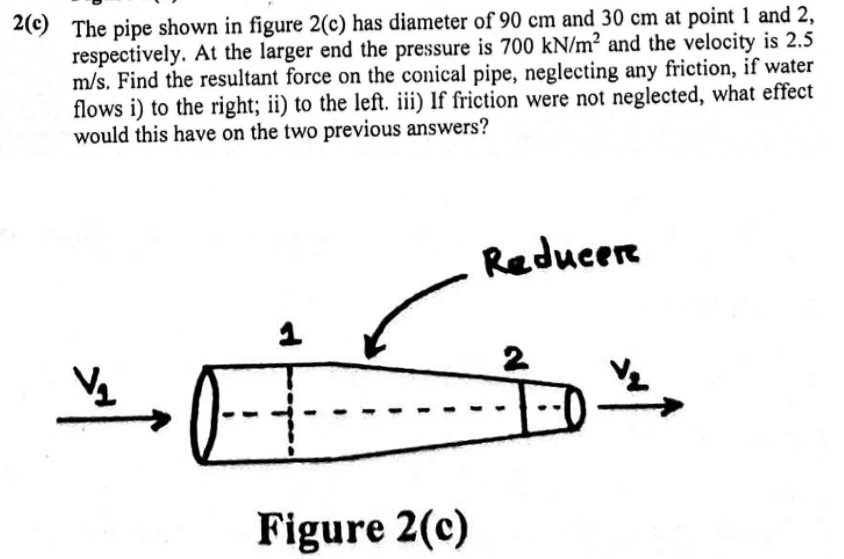 This problem is based on Fluid Mechanics please