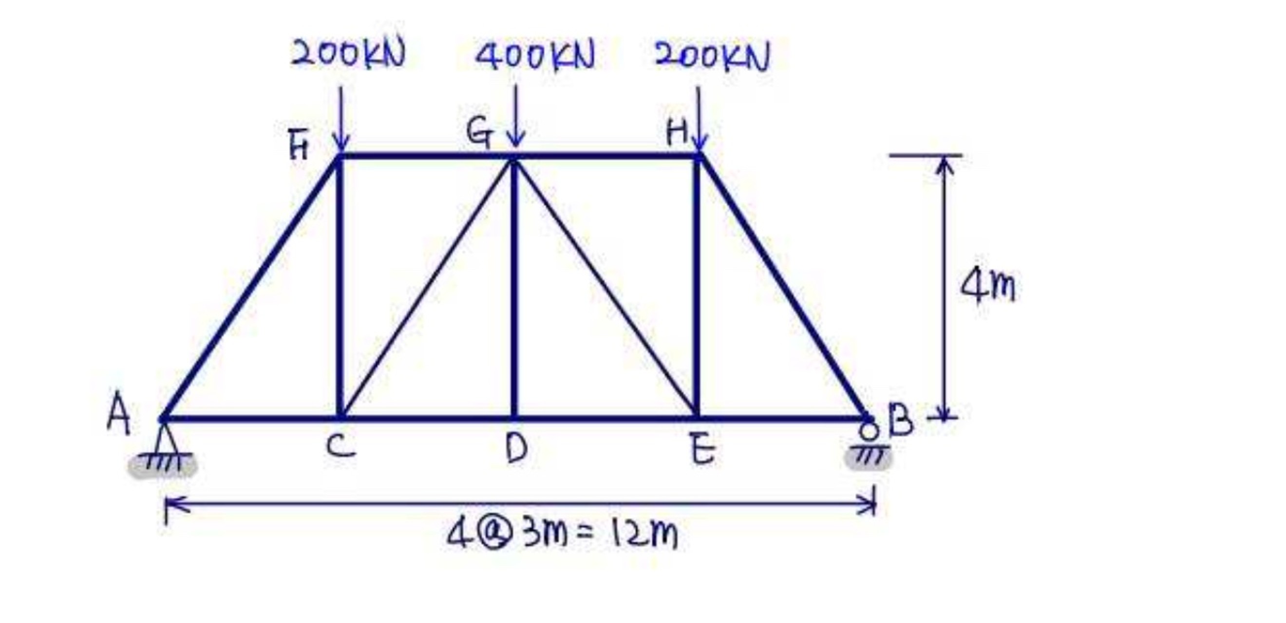 Compute member forces of FG , CD , CG , and DG