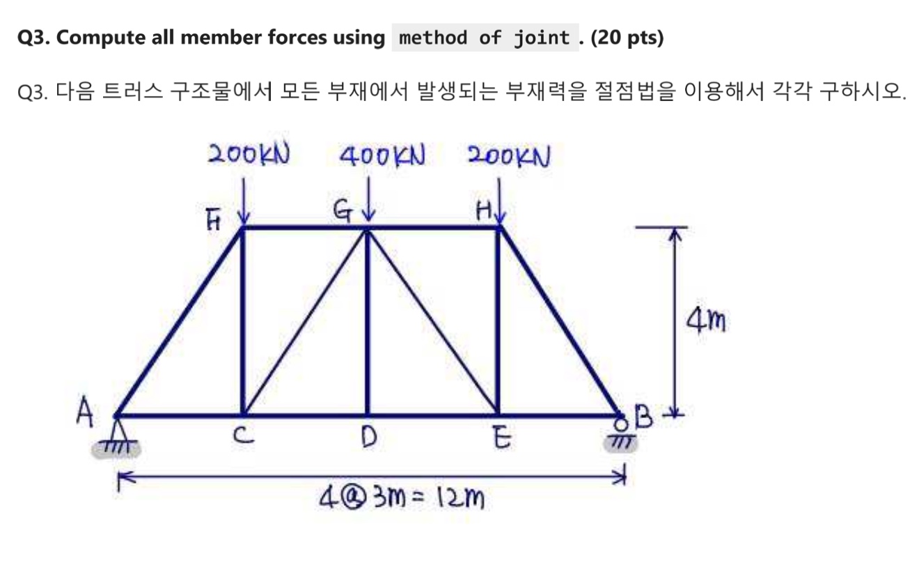 Q 3 . Compute all member forces using method of