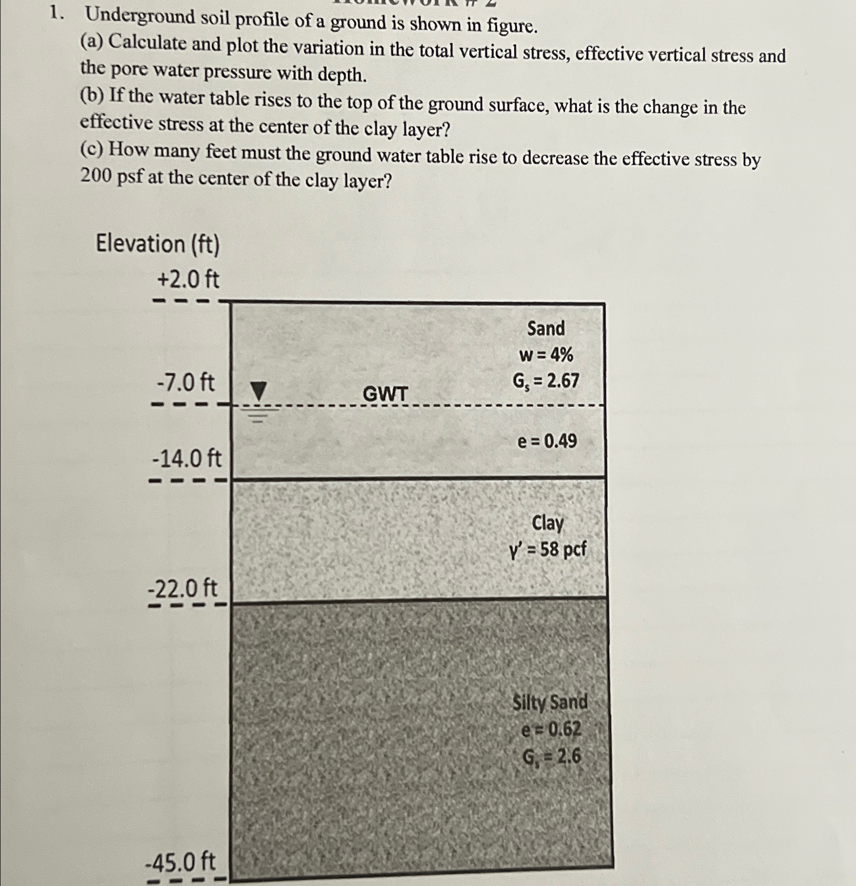 Underground soil profile of a ground is shown in