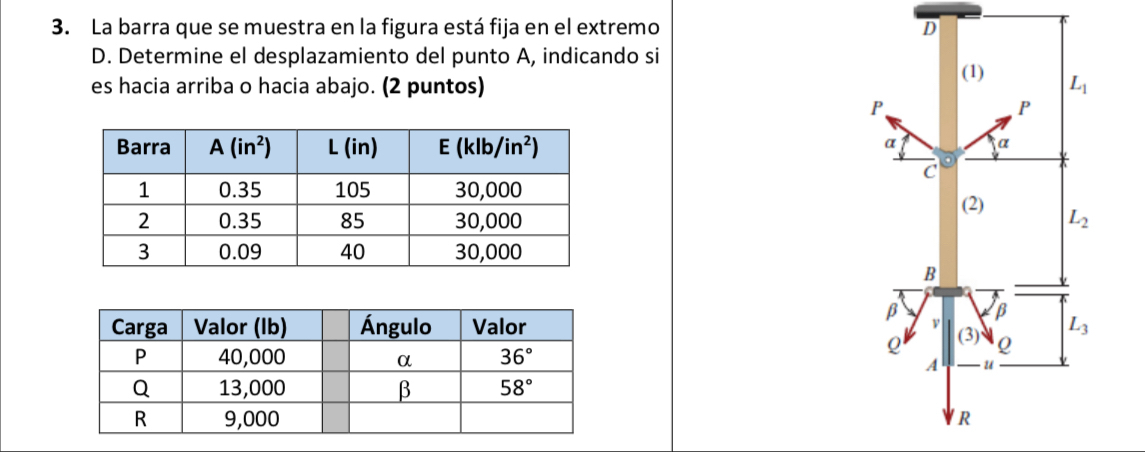 La barra que se muestra en la figura est fija en