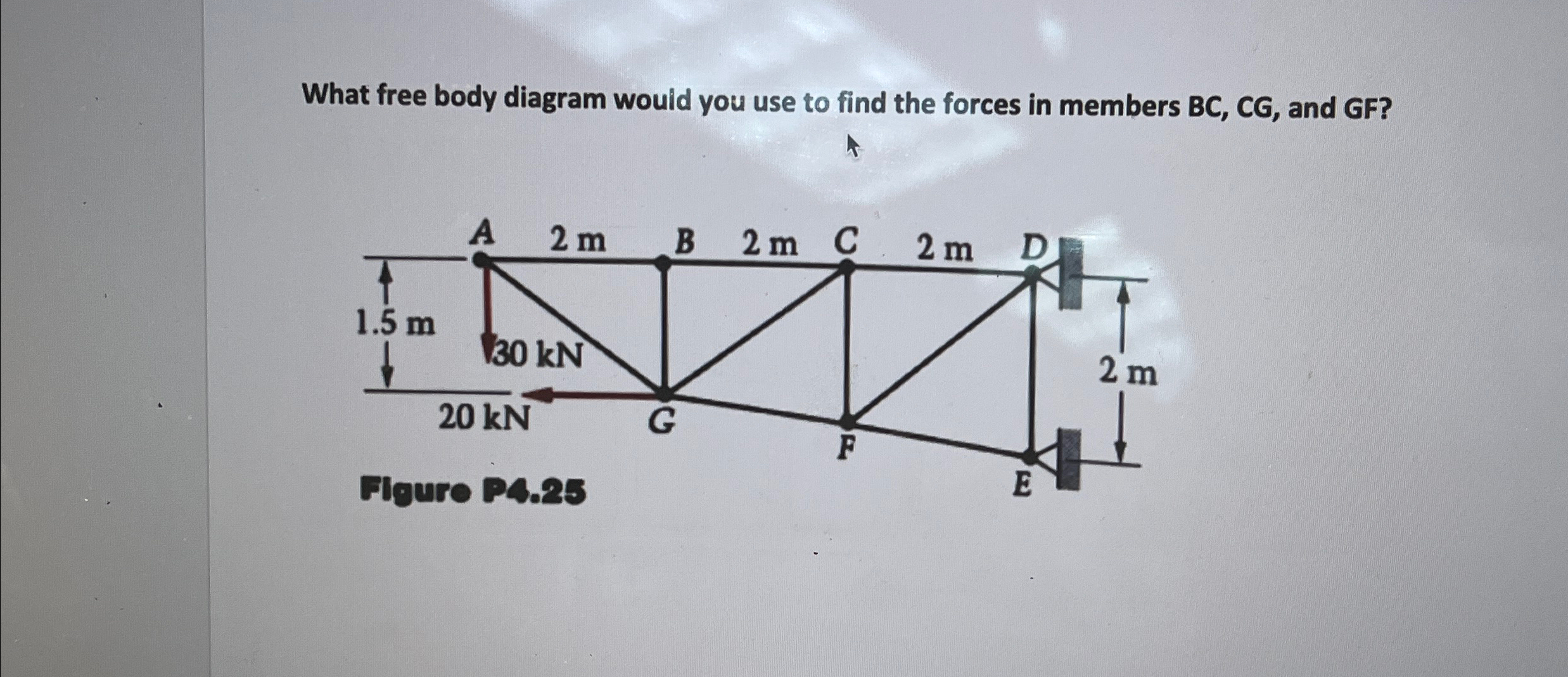 What free body diagram would you use to find the