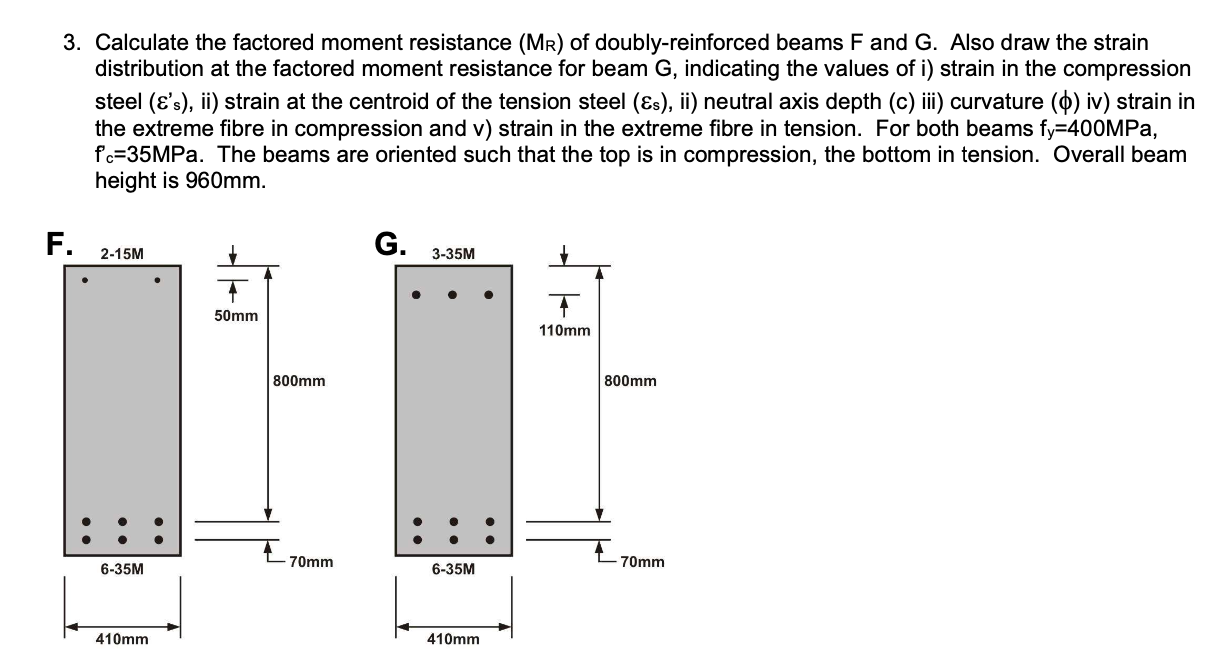 please strain distribution for G with all values