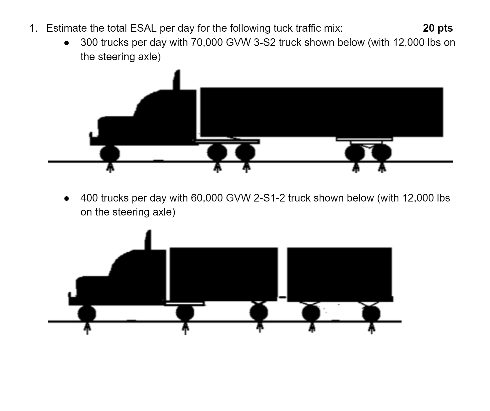 Estimate the total ESAL per day for the following