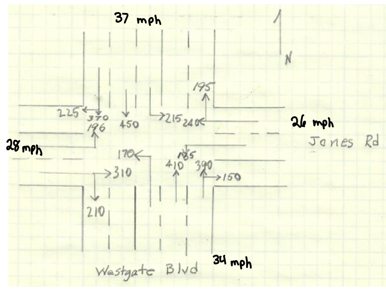 1 . Assuming two phase ( 2 green phases only )