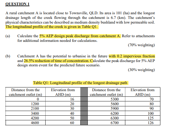 OUESTION 1 A rural catchment A is located close