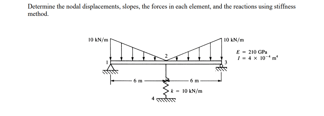Determine the nodal displacements, slopes, the