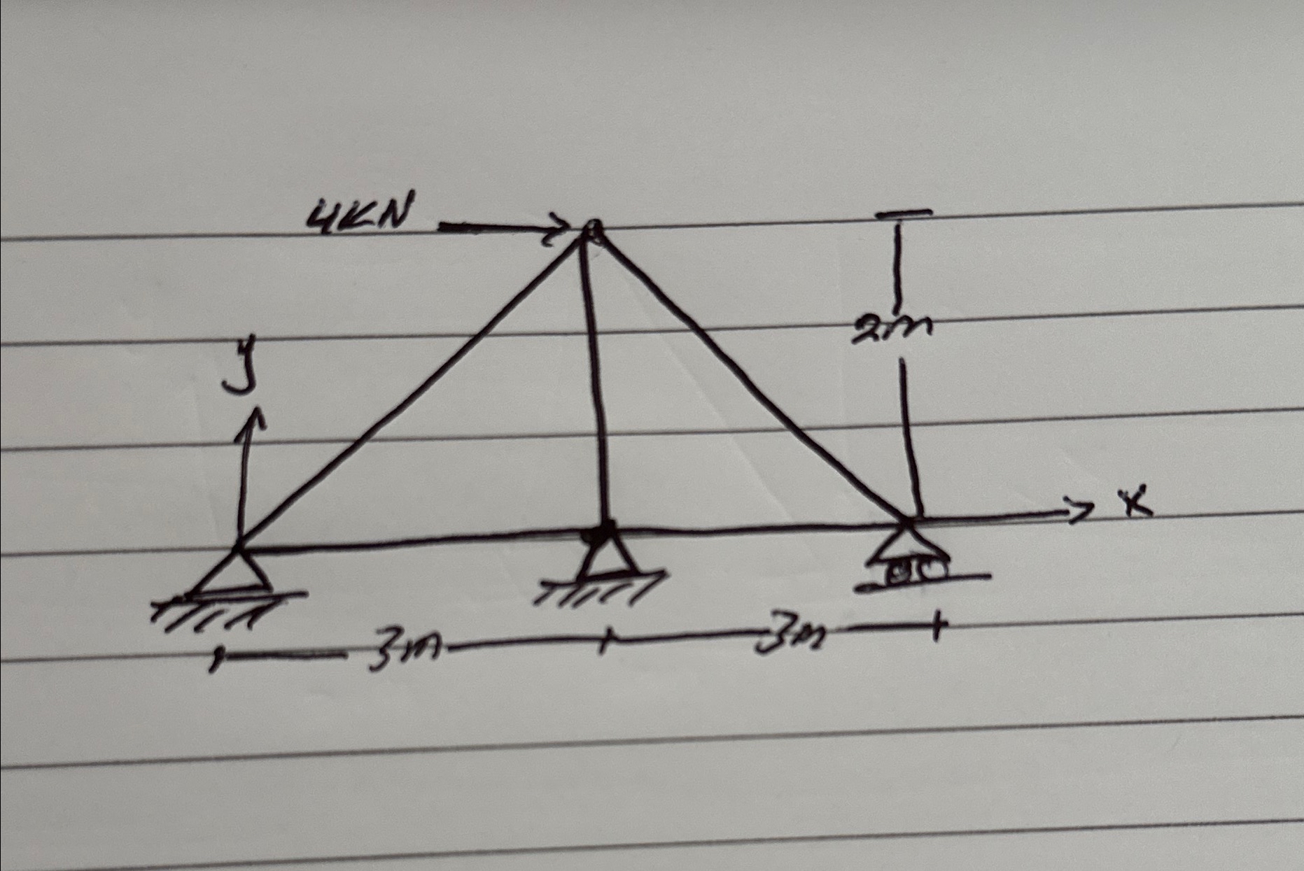 Truss analysis using the stiffness method
