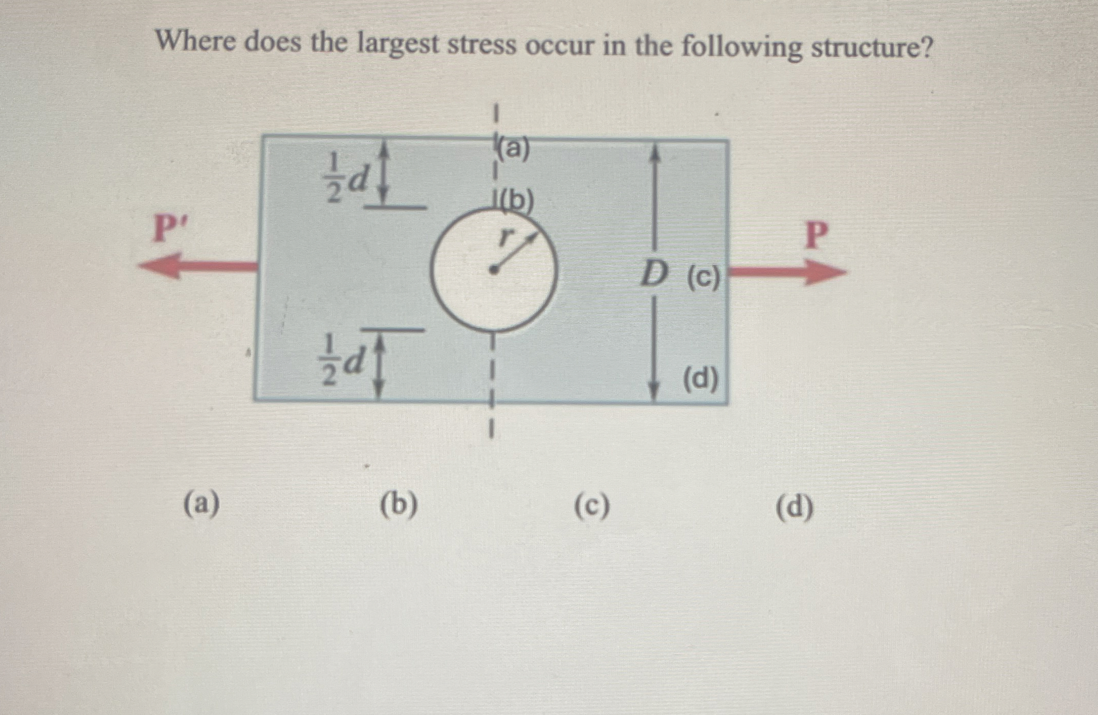 Where does the largest stress occur in the