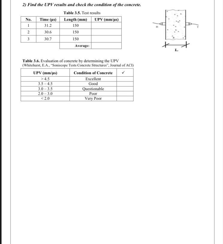 Find the UPV results and check the condition of