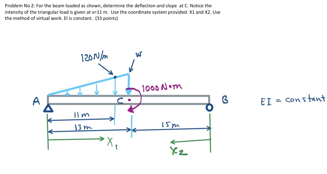 Problem No 2 : For the beam loaded as shown,