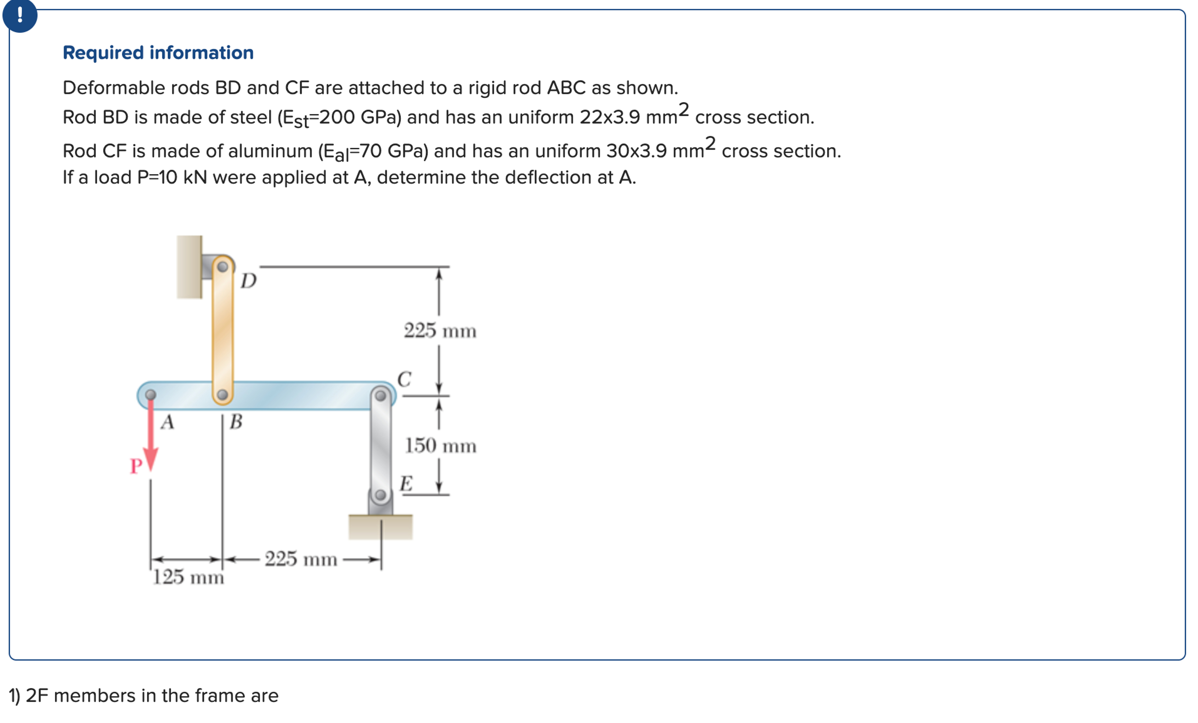 ! Required information Deformable rods BD and CF