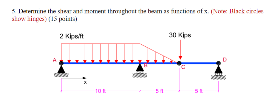 5 . Determine the shear and moment throughout the