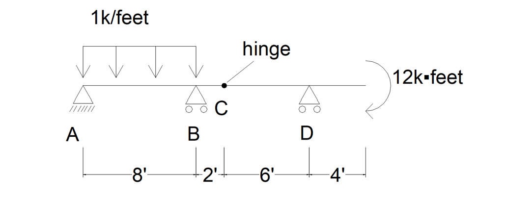 Draw the shear and moment diagram. Show work for