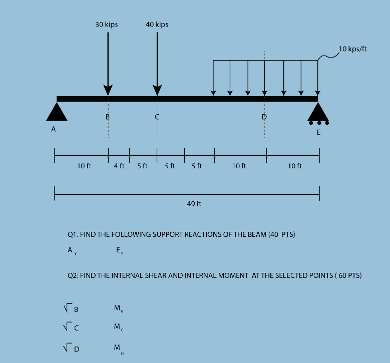 Q 1 . FIND THE FOLLOWING SUPPORT REACTIONS OF THE