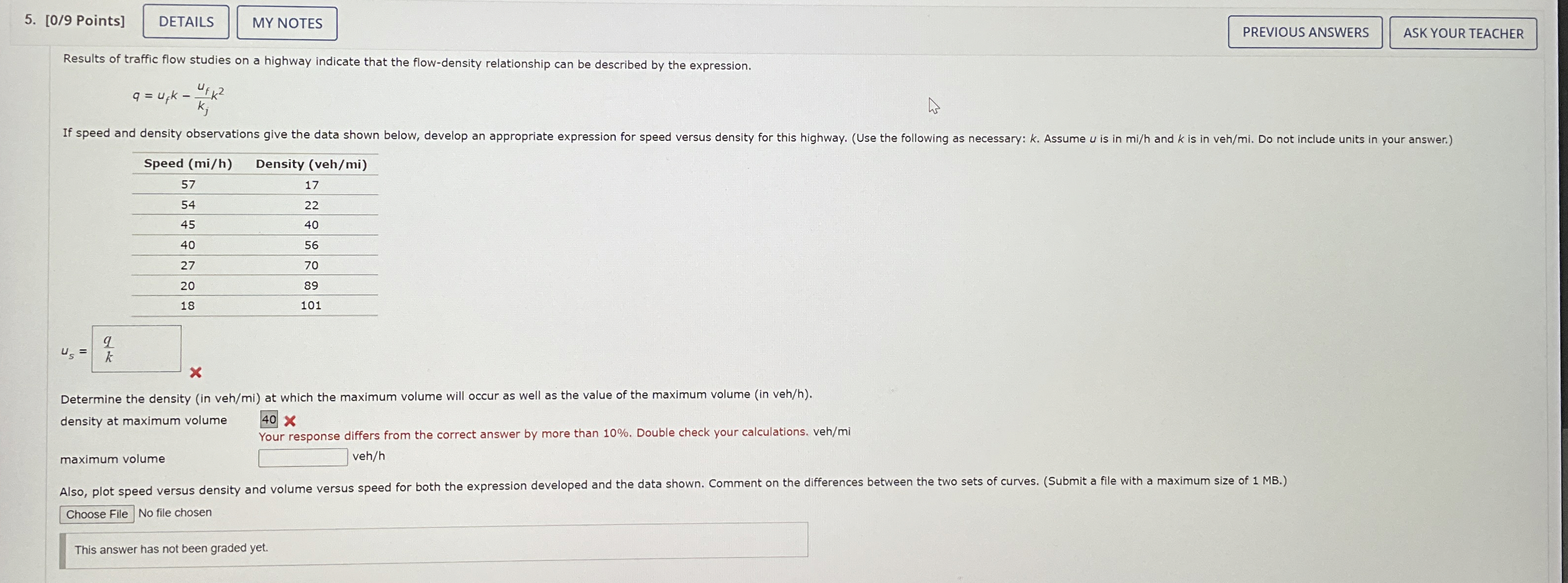 q = u f k - u f k j k 2 u s = Determine the