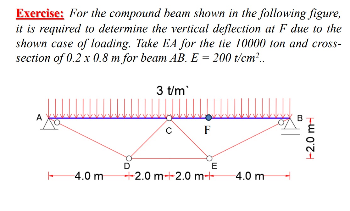 use method Virtual Strain Energy Caused by Axial