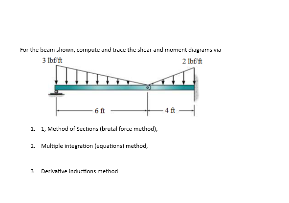 compute and trace the shear and moment diagrams
