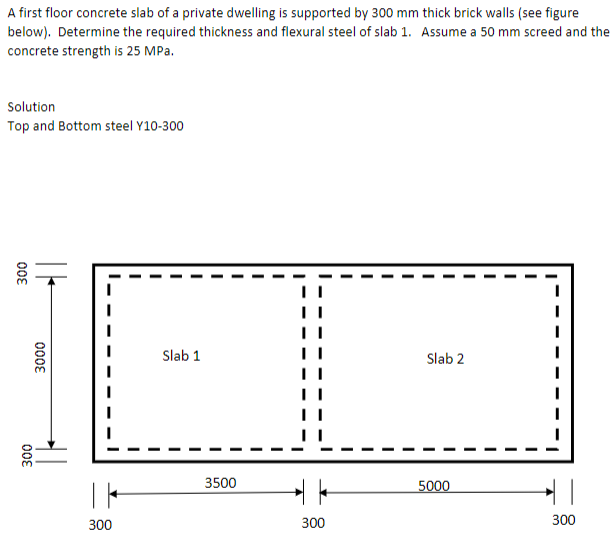 use SANS code to solve this.A first floor