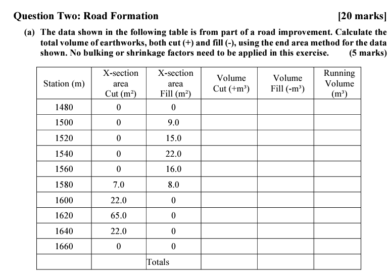 Question Two: Road Formation ( a ) The data shown