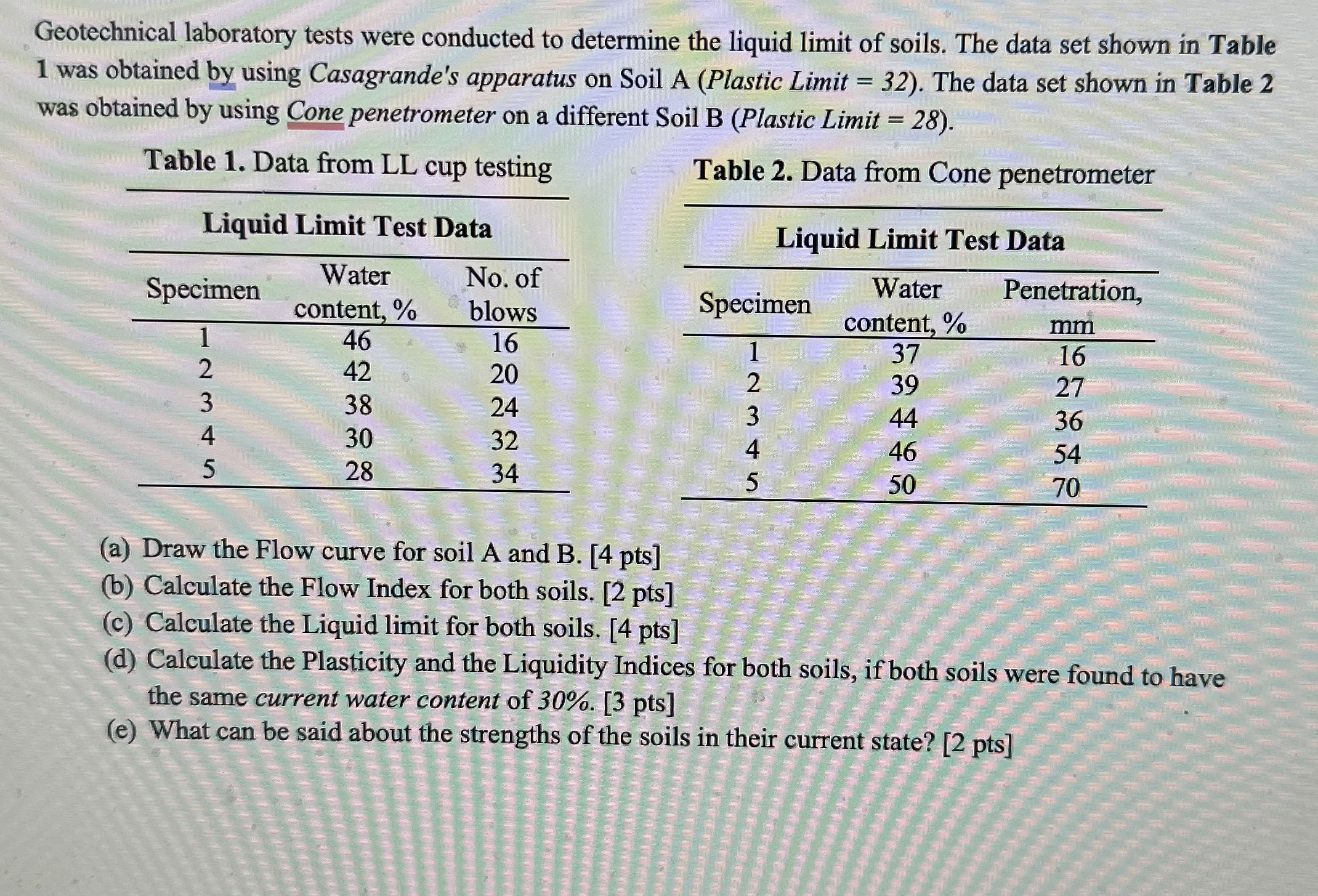 What does this mean Geotechnical laboratory tests